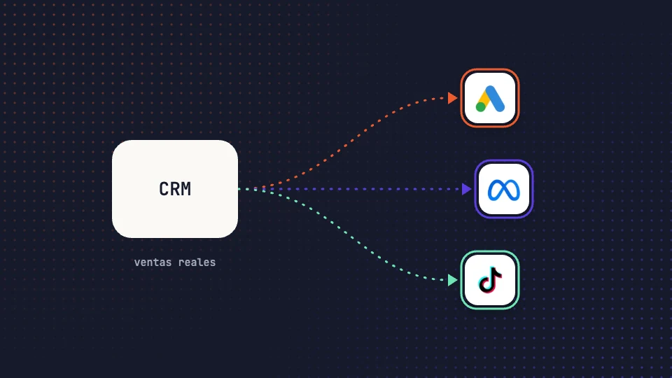 Ilustración del artículo: Cómo subir conversiones offline a Google Ads y Meta